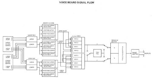 signal-flow-diagram